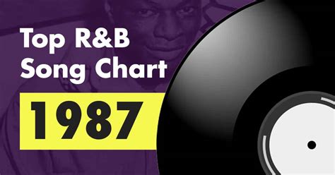 top r&b songs 2008|Top 100 Pop Song Chart for 2008